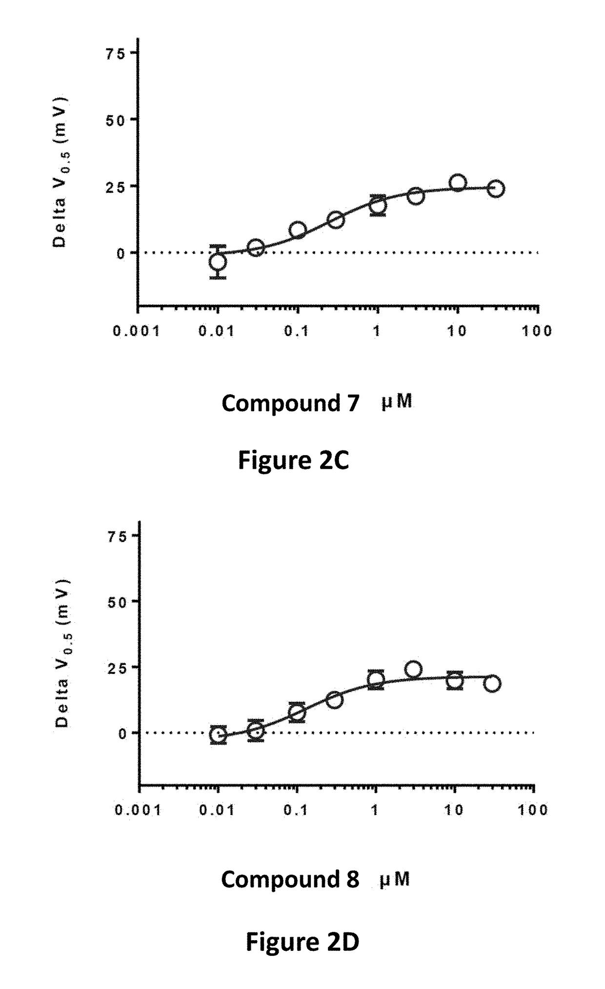 Fluorinated 2-amino-4-(substituted amino)phenyl carbamate derivatives