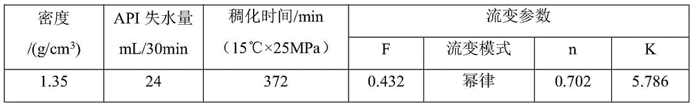 Low-temperature cementing slurry system and composition thereof