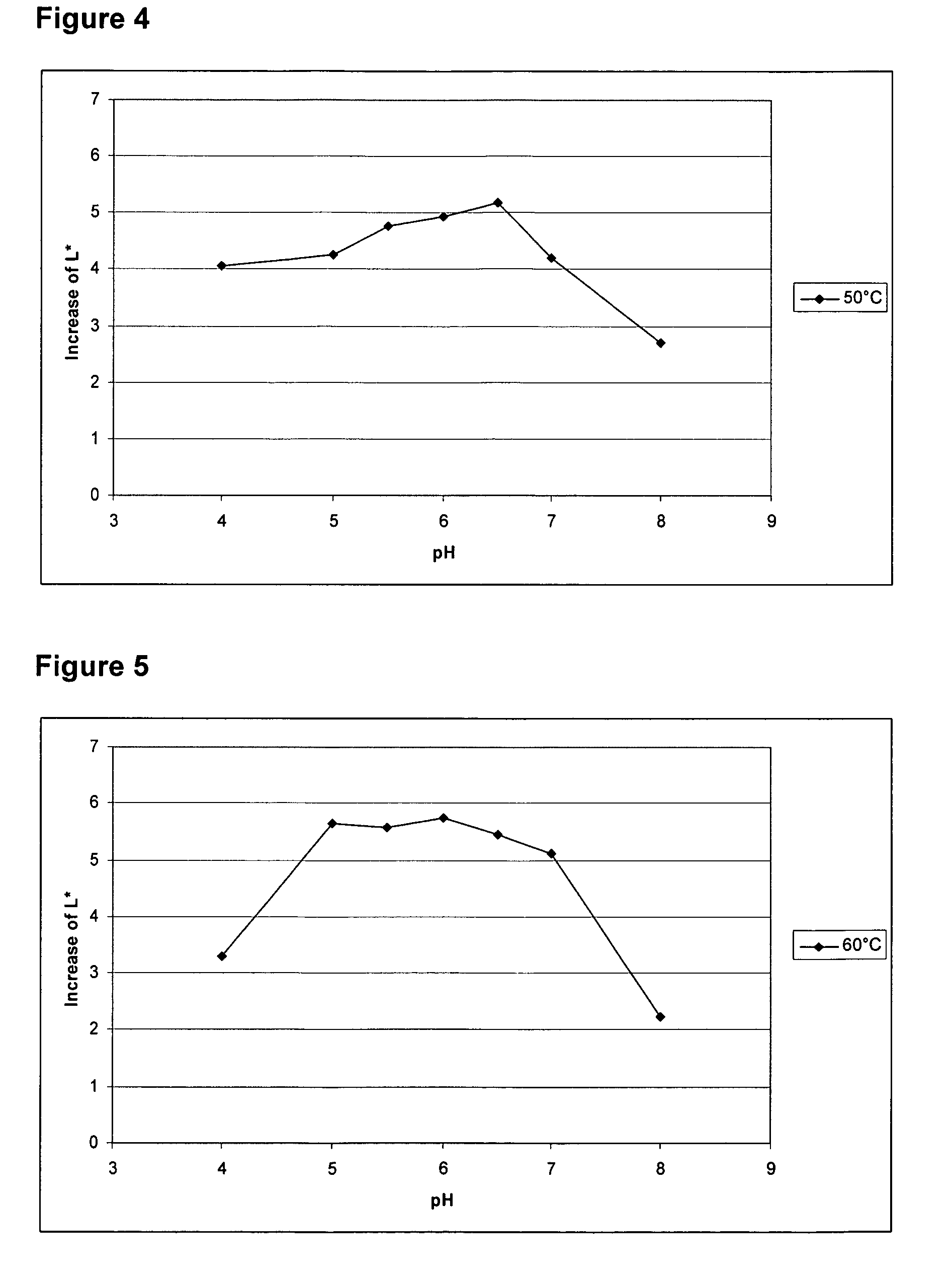 Enzyme fusion proteins and their use