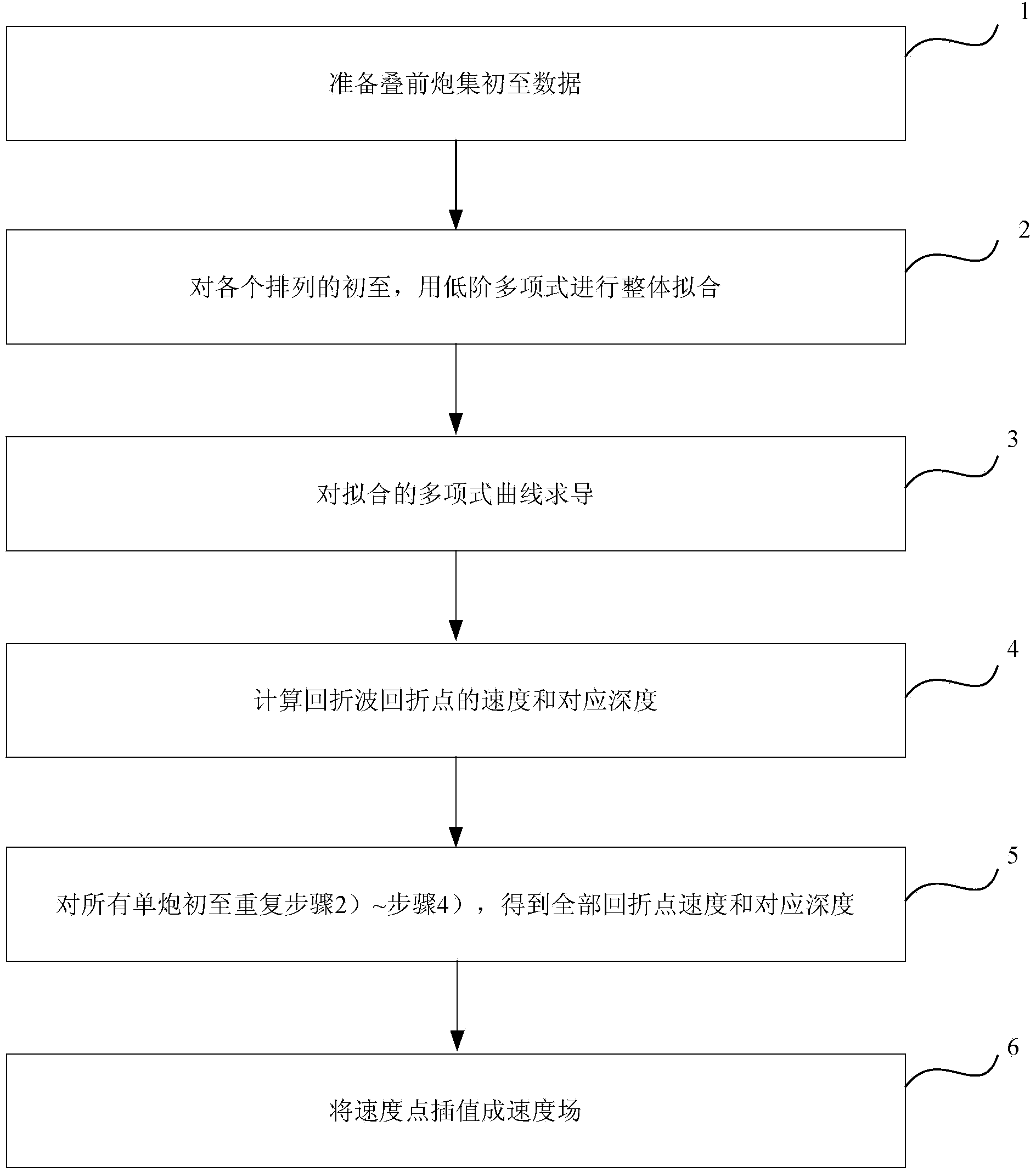 Ray tracing-free diving wave low-order polynomial tomography method and device