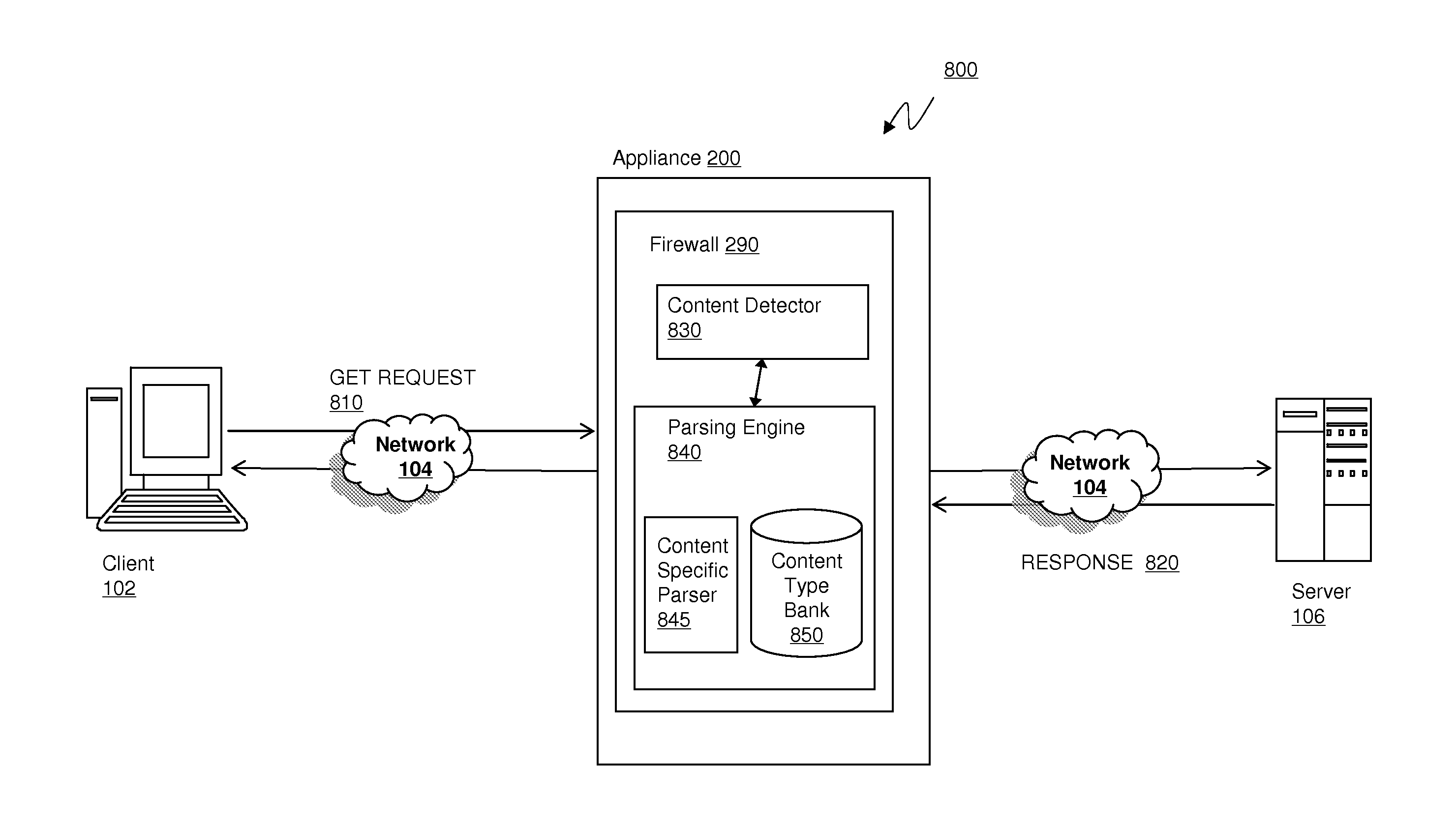 Systems and methods for cross site forgery protection