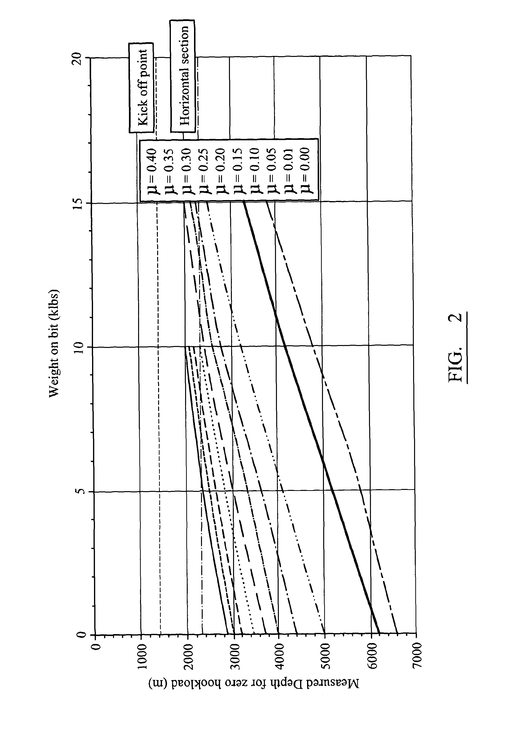 Method and apparatus for applying vibrations during borehole operations