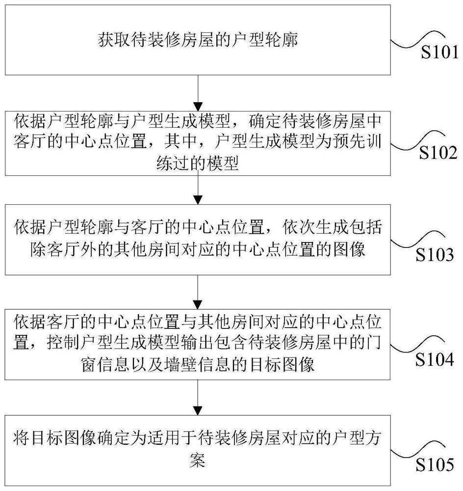 Generation method and device of house type scheme