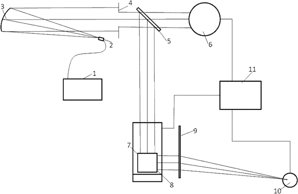 Test device and test method for sampling rate of large aperture sampling grating