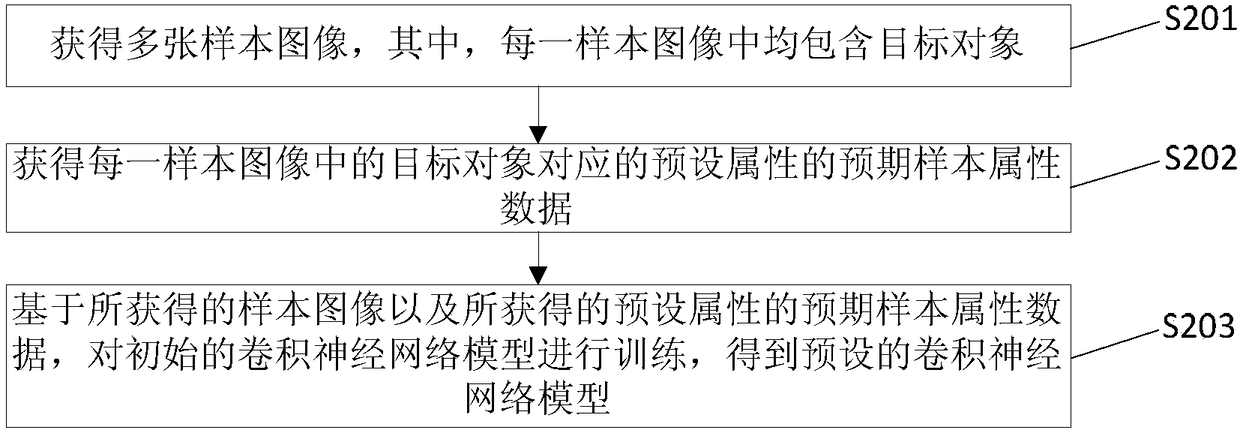 Image screening method and device