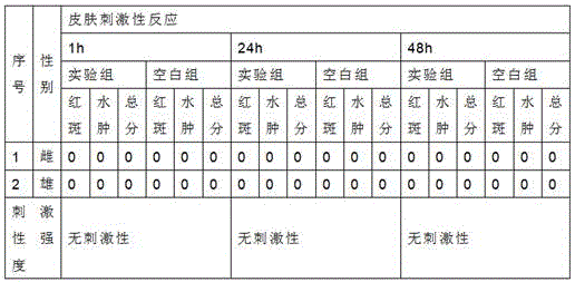 Purely natural plant hair dye and preparation method thereof