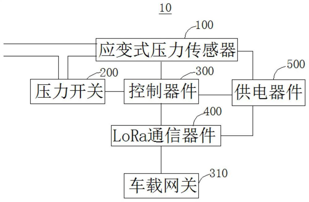 Brake cylinder monitoring device, system and 25t axle load aluminum alloy coal hopper car