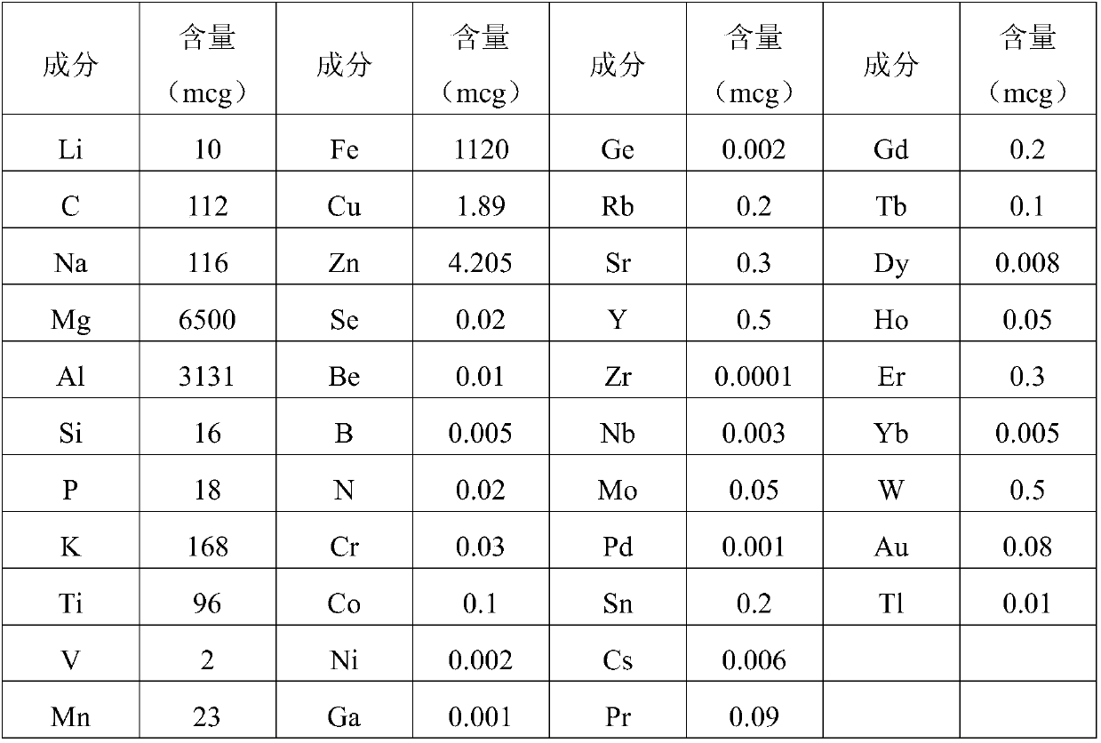 Mineral grape vinegar and preparation method thereof