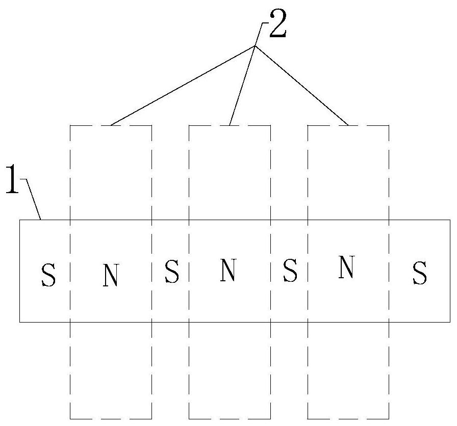 Magnetizing method of programmable magnetizing equipment