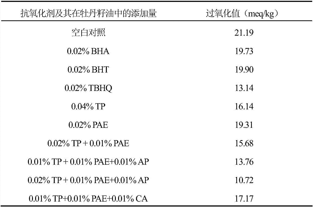 Peony seed oil composite natural antioxidant containing paeonol