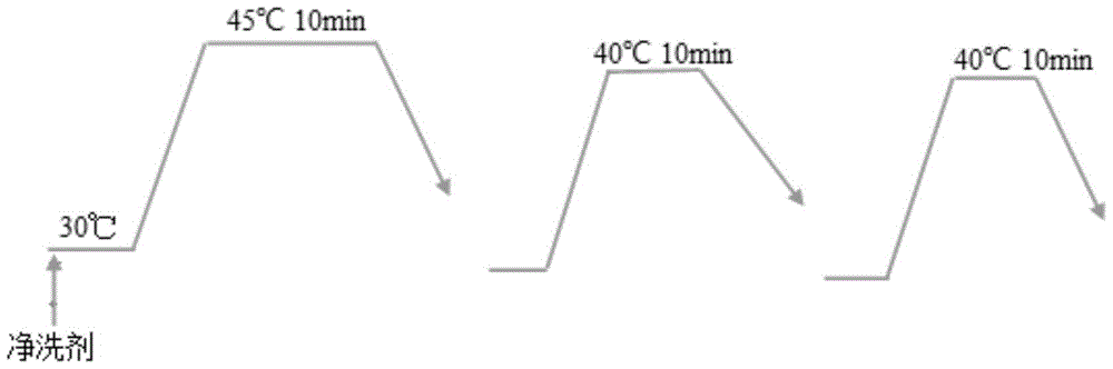 In-situ mineralization of polyacrylonitrile fiber, water-saving and emission-reduction dyeing post-treatment method and auxiliaries