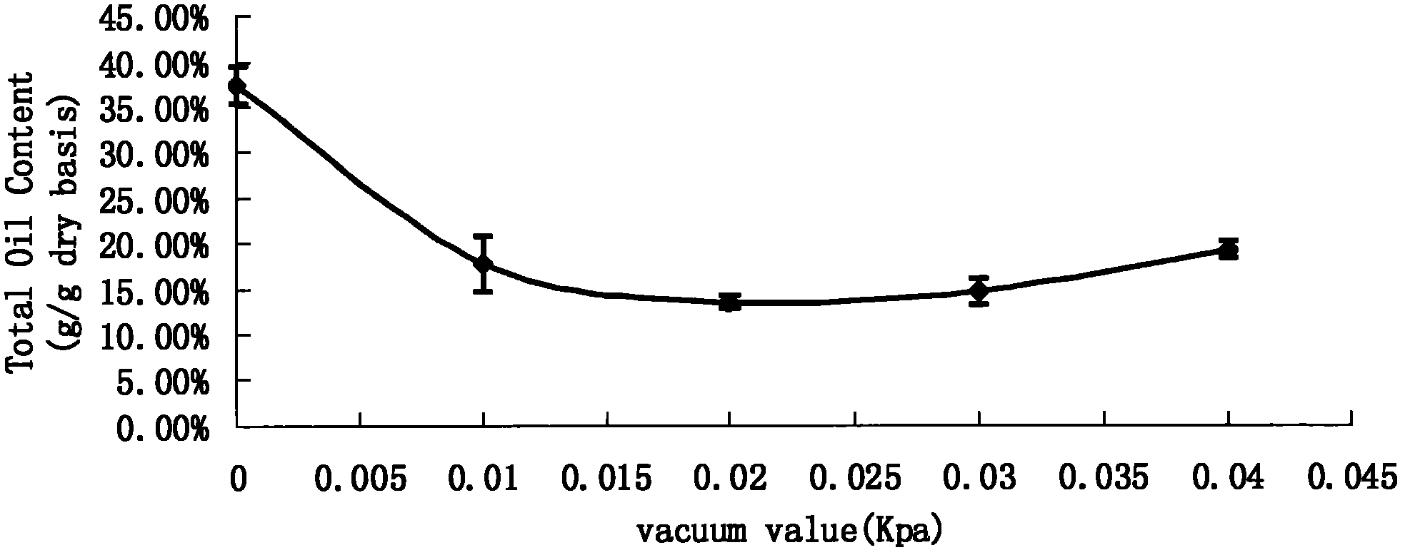 Method and device used for reducing oil content of fried food