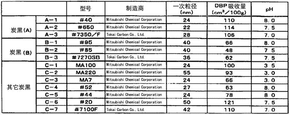 Non-aqueous ink and method of producing same