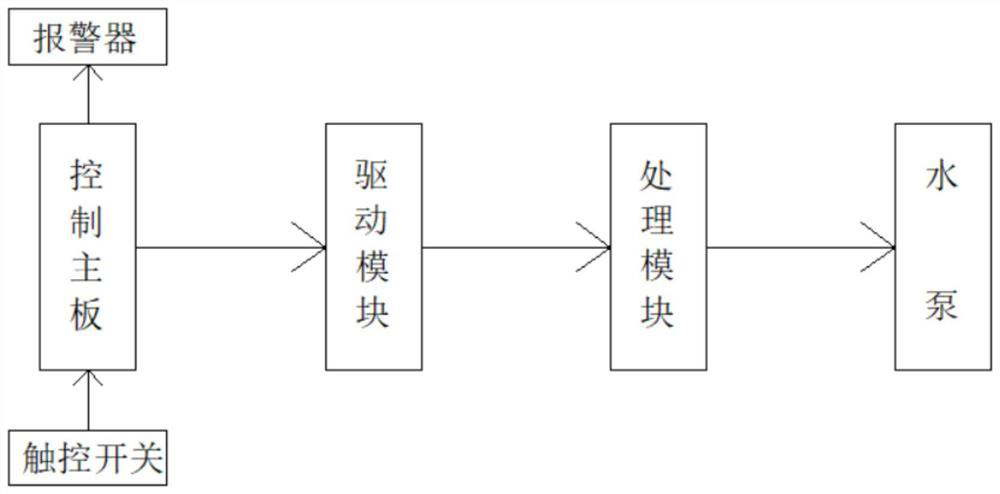 Disinfection structure for low-ground spraying disinfection and robot thereof