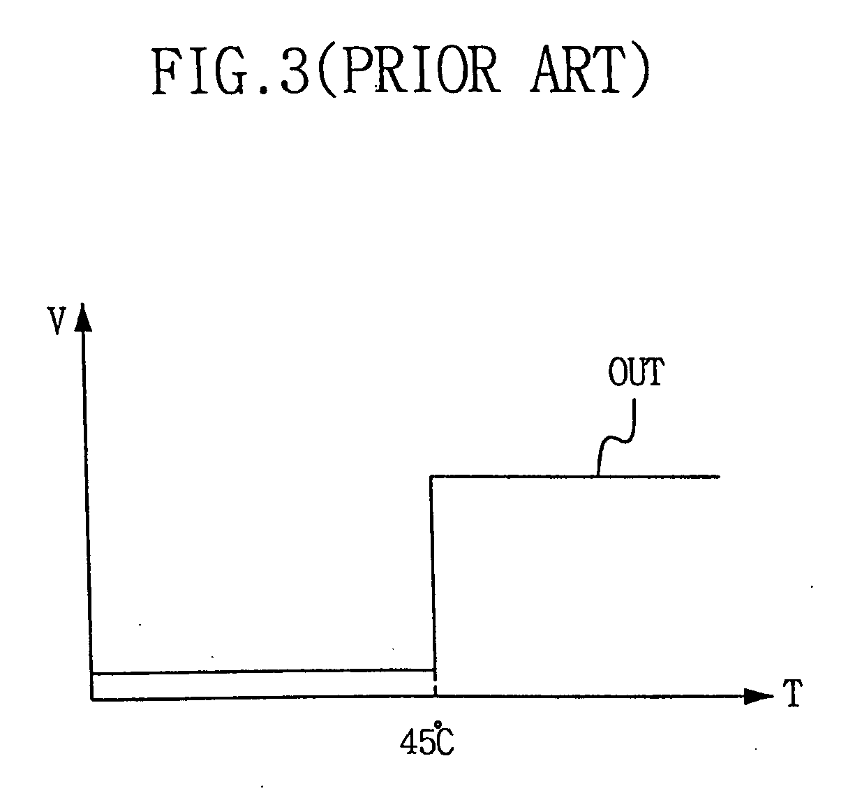 Temperature sensing circuit for use in semiconductor integrated circuit