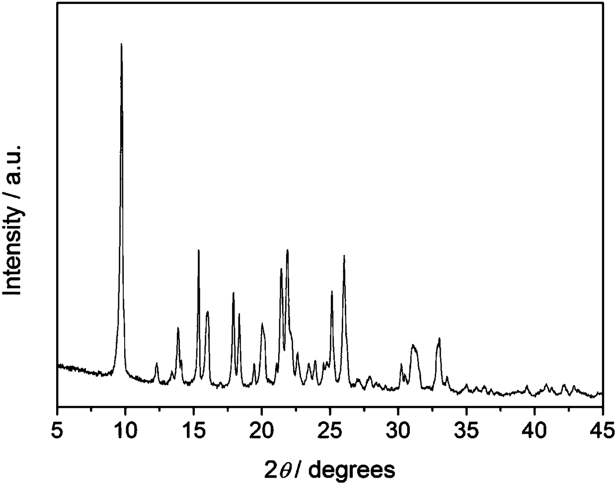 CHA type heteroatomic metal aluminum phosphate molecular sieve and premolding synthetic method