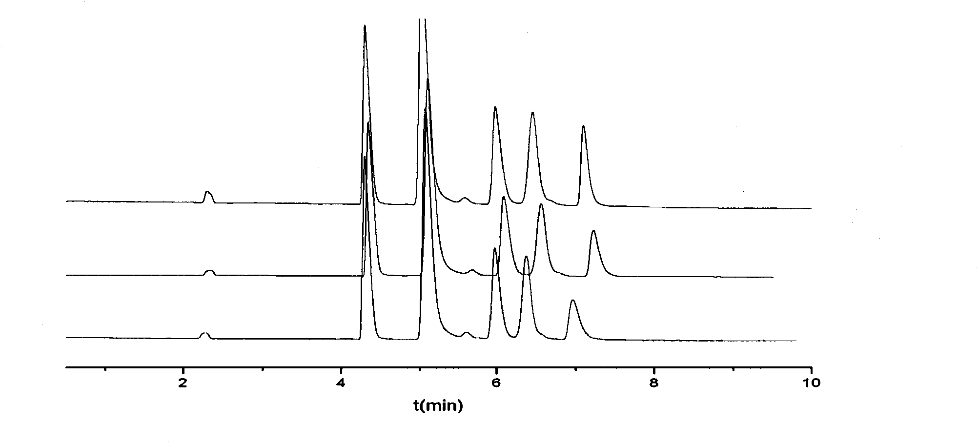 Preparation method of dynamic magnet-coated nano-sized solid-phase open-tubular capillary electric chromatography column