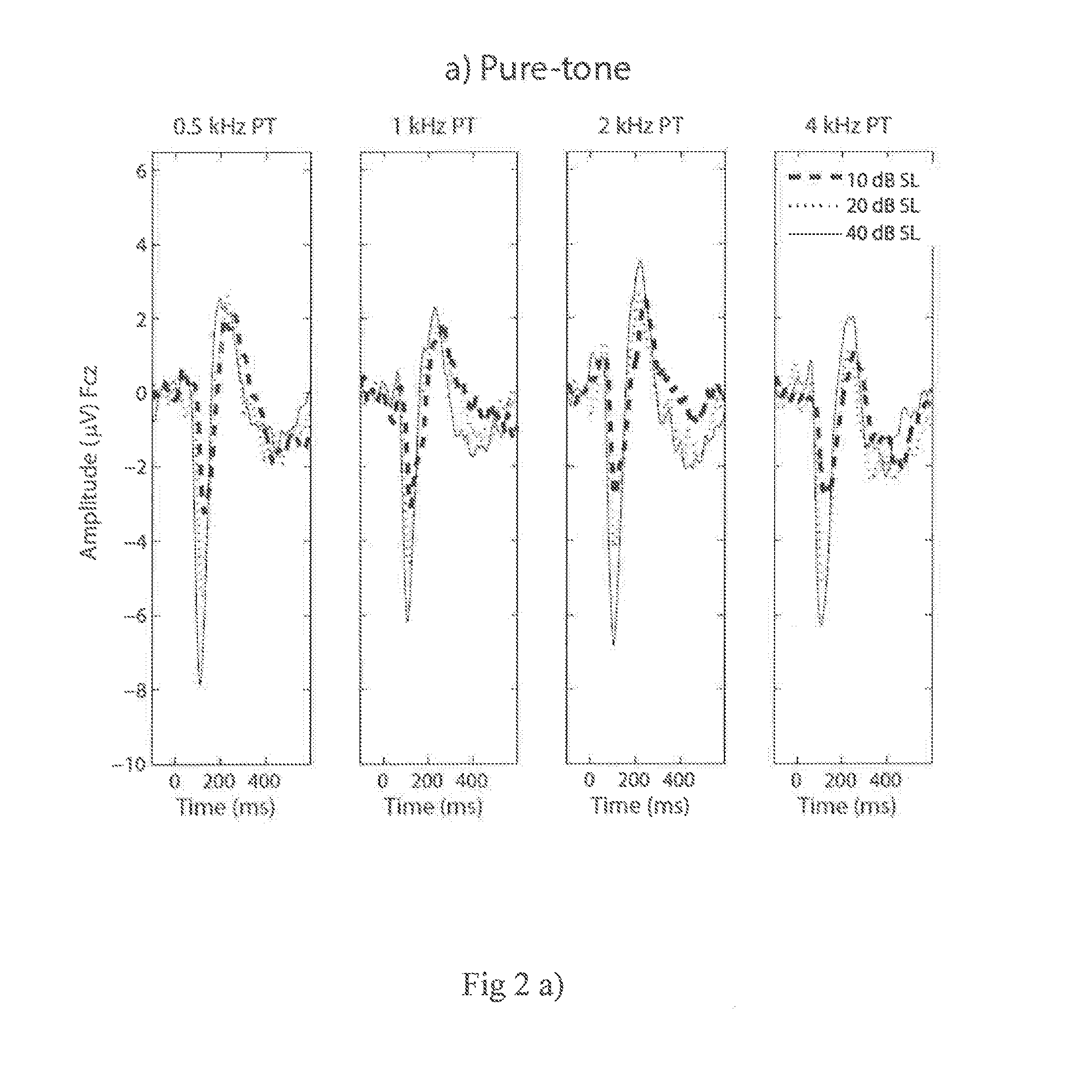 Systems and methods for objectively determining hearing thresholds