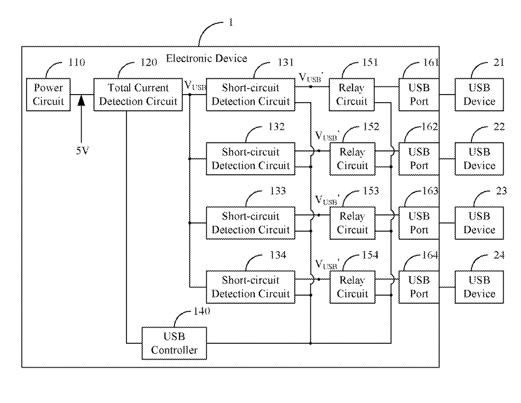 Electronic device and method for dynamic USB power assignment