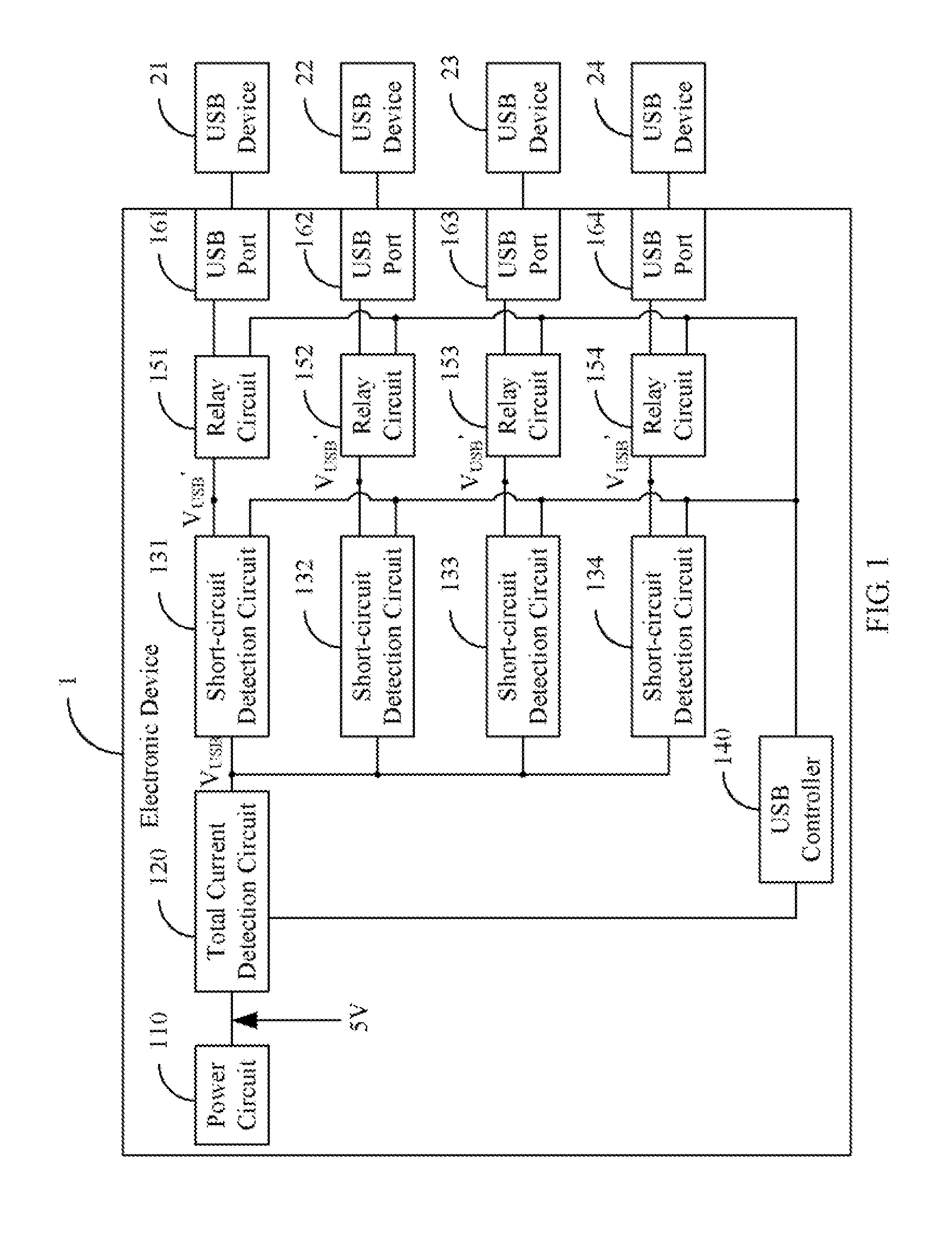 Electronic device and method for dynamic USB power assignment