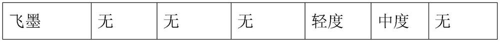 Vegetable oil-based low-halogen environment-friendly printing ink and preparation method thereof