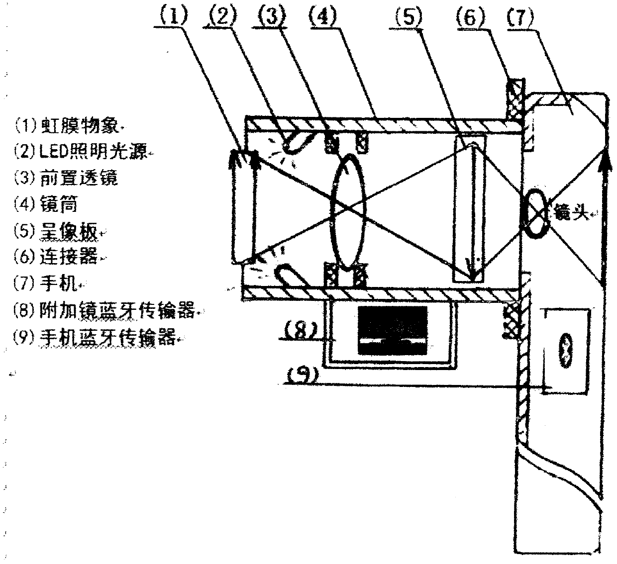 System for shooting iris with cell phone and performing analyzing