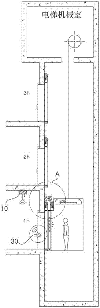 Optical communication device for elevator