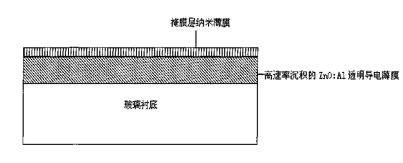 Method for preparing pile face doped zinc oxide transparent conductive film