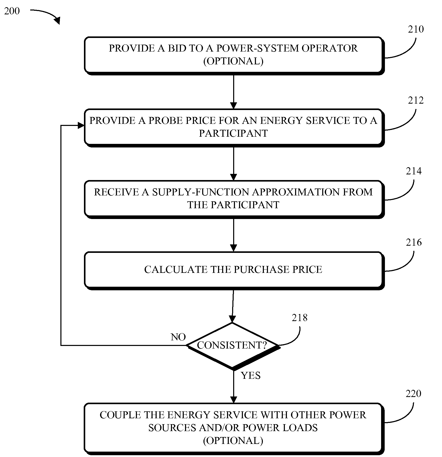 Technique for aggregating an energy service