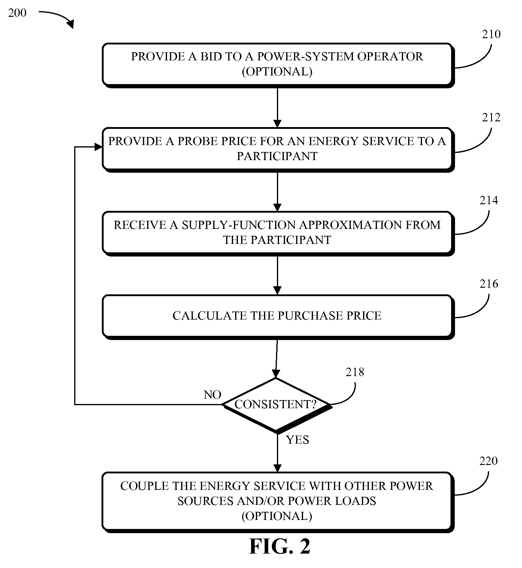 Technique for aggregating an energy service