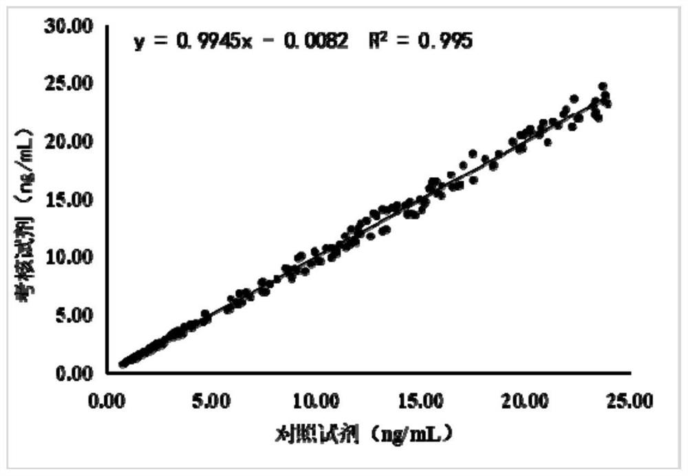 Folic acid detection kit and detection method