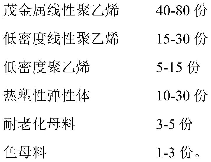 Polyolefin self-adhesive heavy packaging film and preparation method thereof