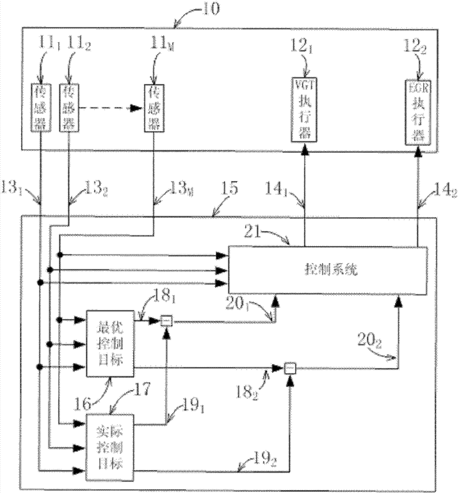 Control method and control system for engine EGR (exhaust gas recirculation) and VGT (variable geometry turbocharger)