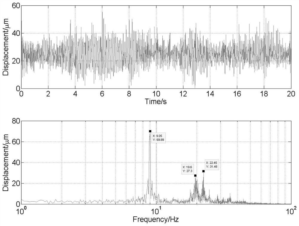 An Analysis Method for Vibration Induced by Random Turbulence Excitation of Cylindrical Structure