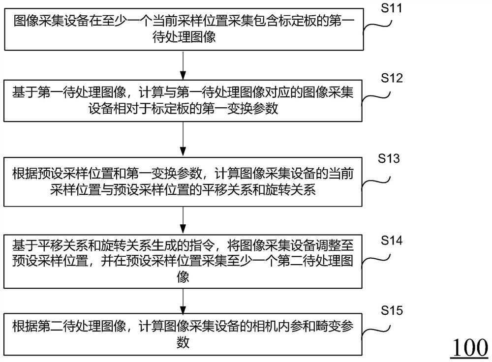 Calibration method and calibration device based on human-computer interaction and storage medium