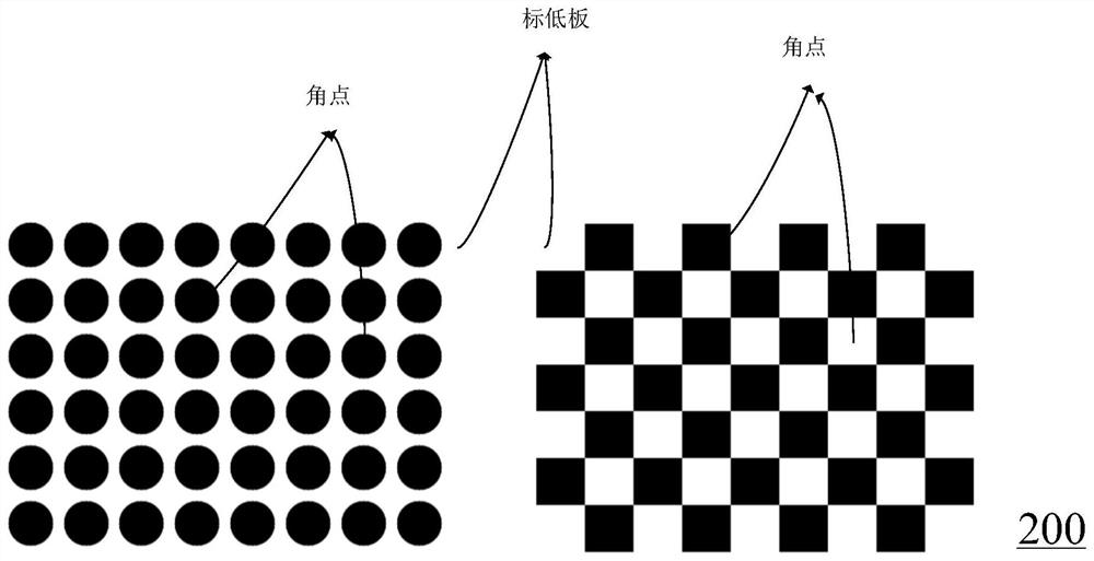 Calibration method and calibration device based on human-computer interaction and storage medium