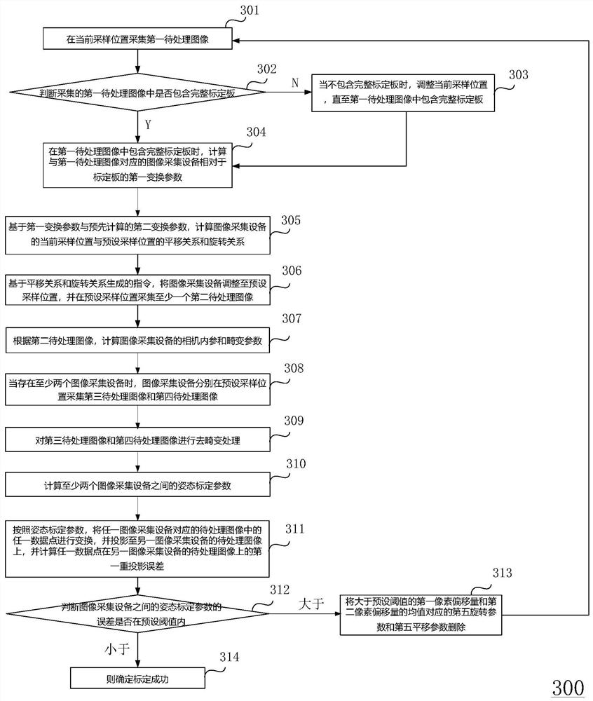 Calibration method and calibration device based on human-computer interaction and storage medium