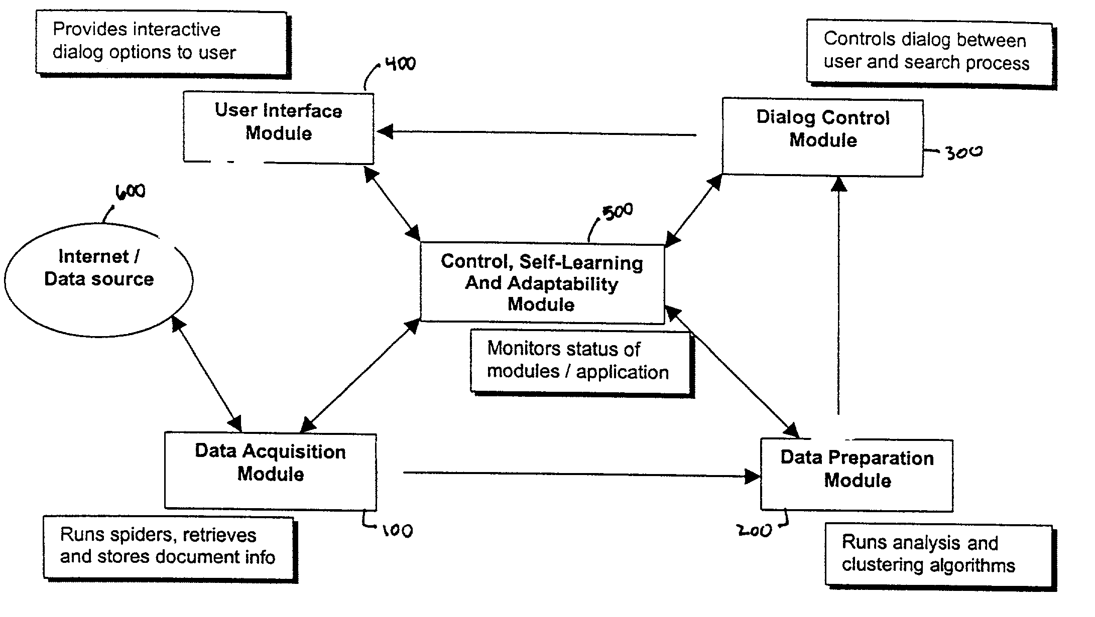 System and method for analysis and clustering of documents for search engine