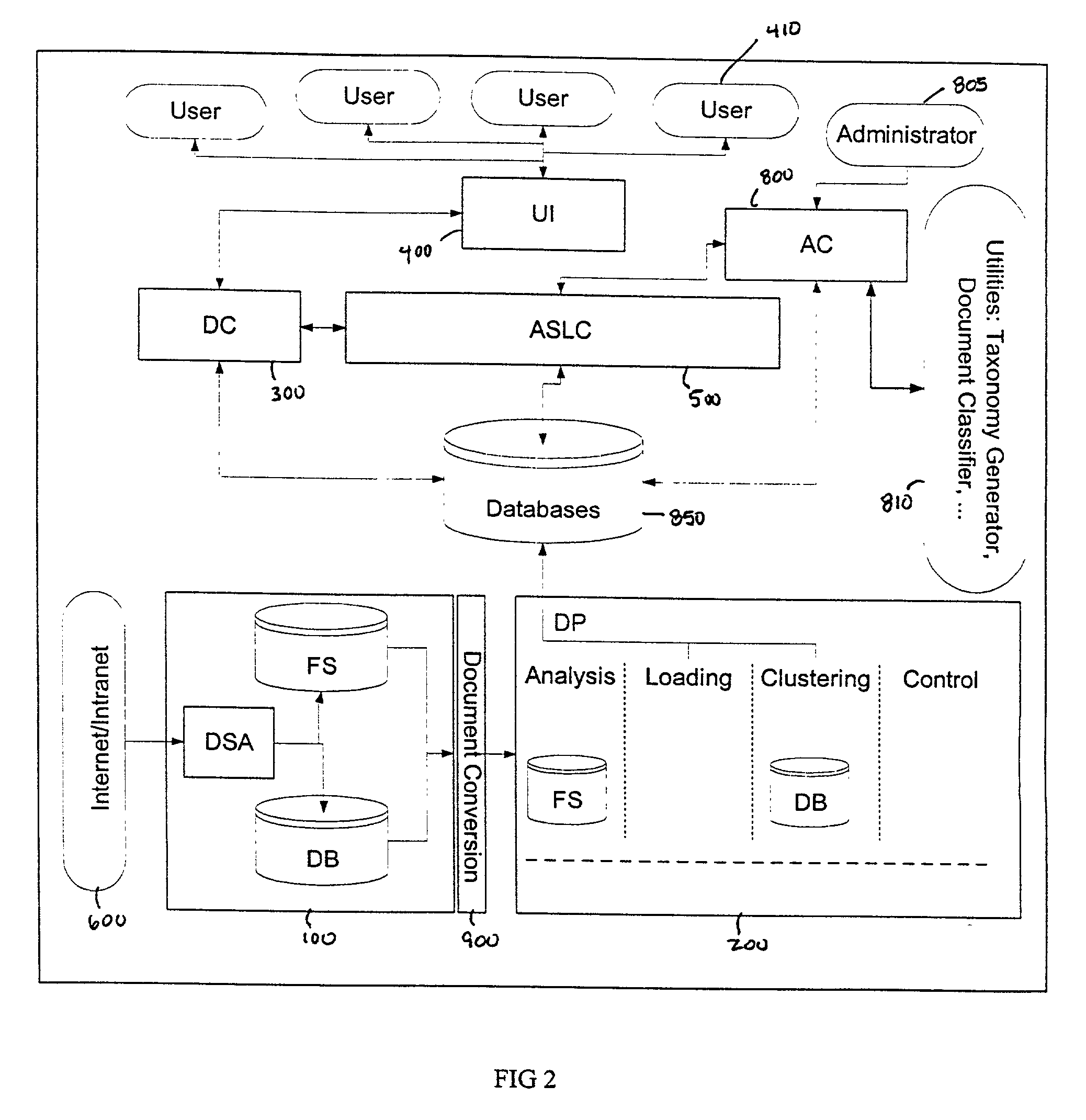 System and method for analysis and clustering of documents for search engine