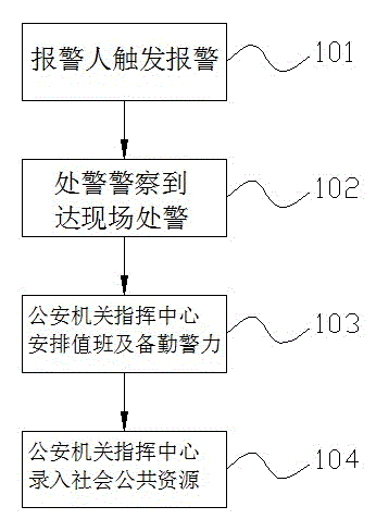 Mobile phone alarming method and system