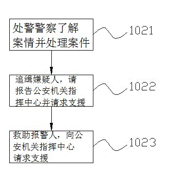 Mobile phone alarming method and system