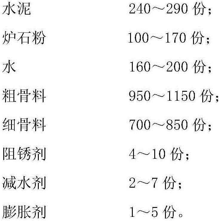 Rust-proof corrosion-resistant non-shrinkage concrete for blast furnace and preparation method thereof