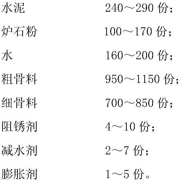 Rust-proof corrosion-resistant non-shrinkage concrete for blast furnace and preparation method thereof