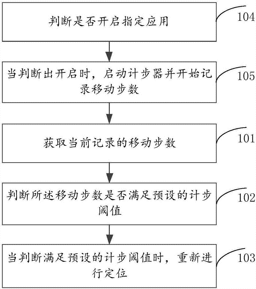 Positioning method and apparatus