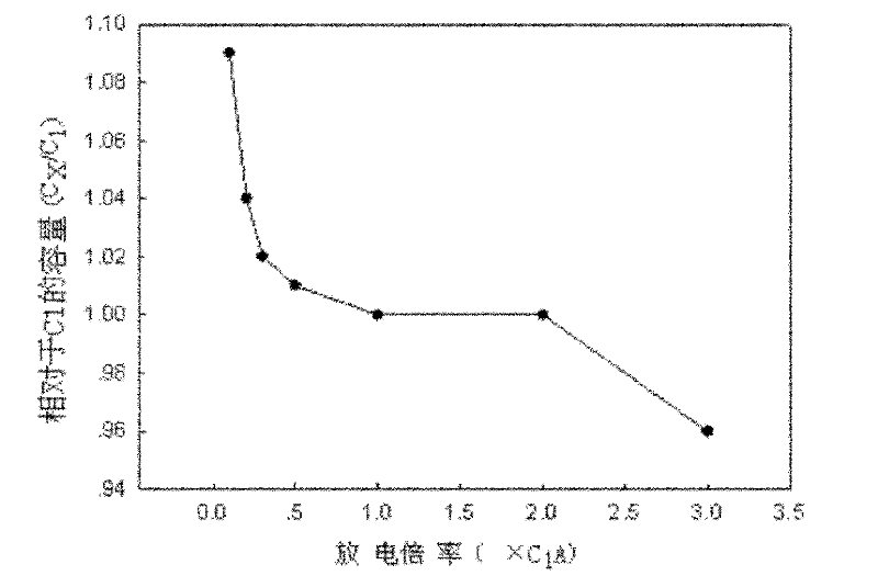 Composite battery