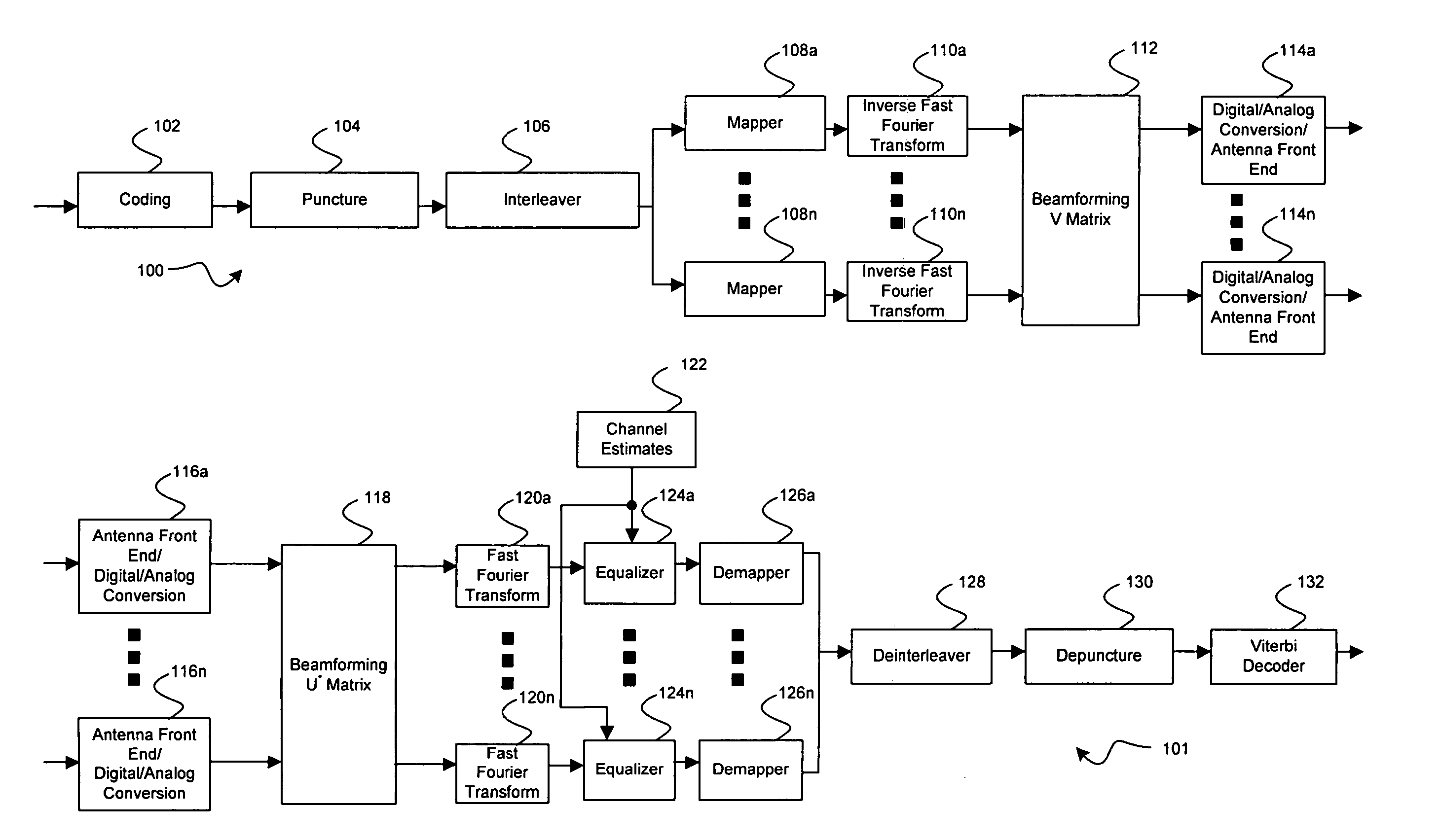 Method and system for rate selection algorithm to maximize throughput in closed loop multiple input multiple output (MIMO) wireless local area network (WLAN) system