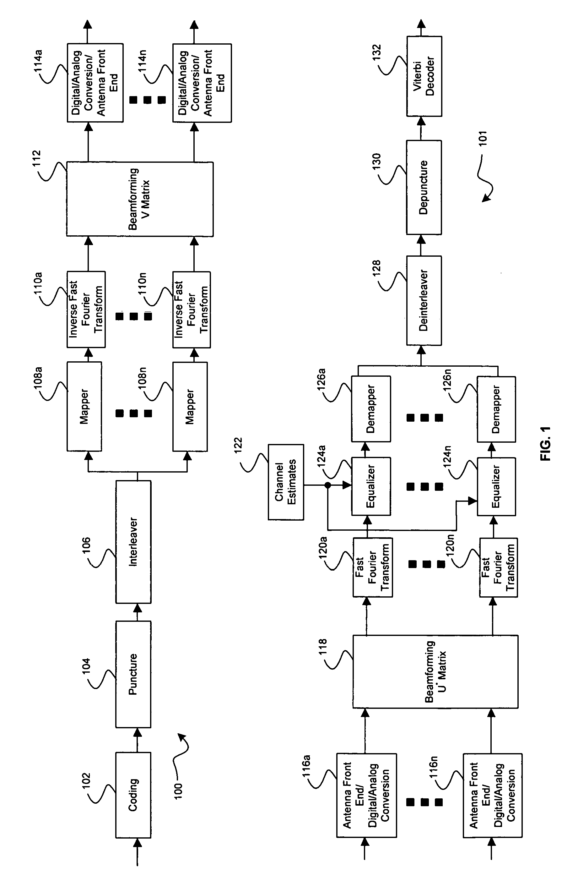 Method and system for rate selection algorithm to maximize throughput in closed loop multiple input multiple output (MIMO) wireless local area network (WLAN) system