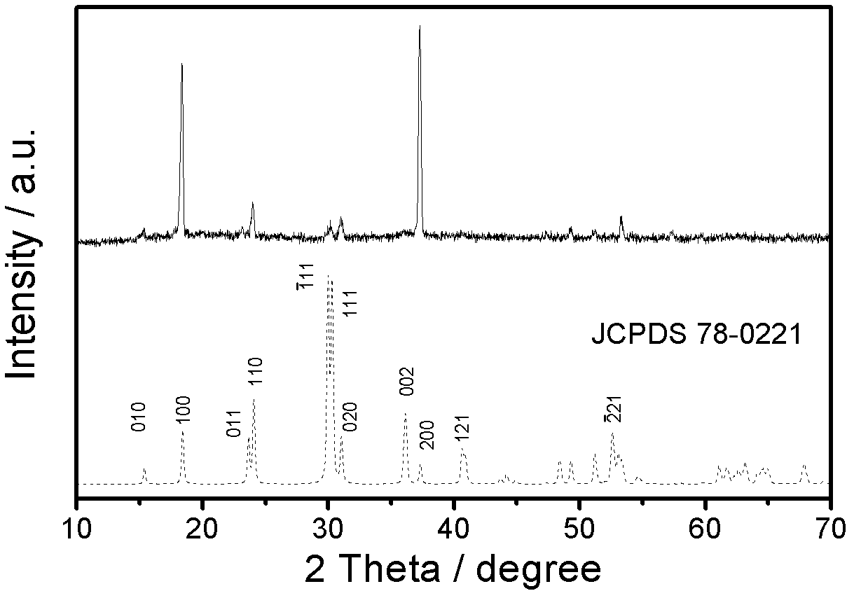 Preparation method of manganese molybdate microcrystal