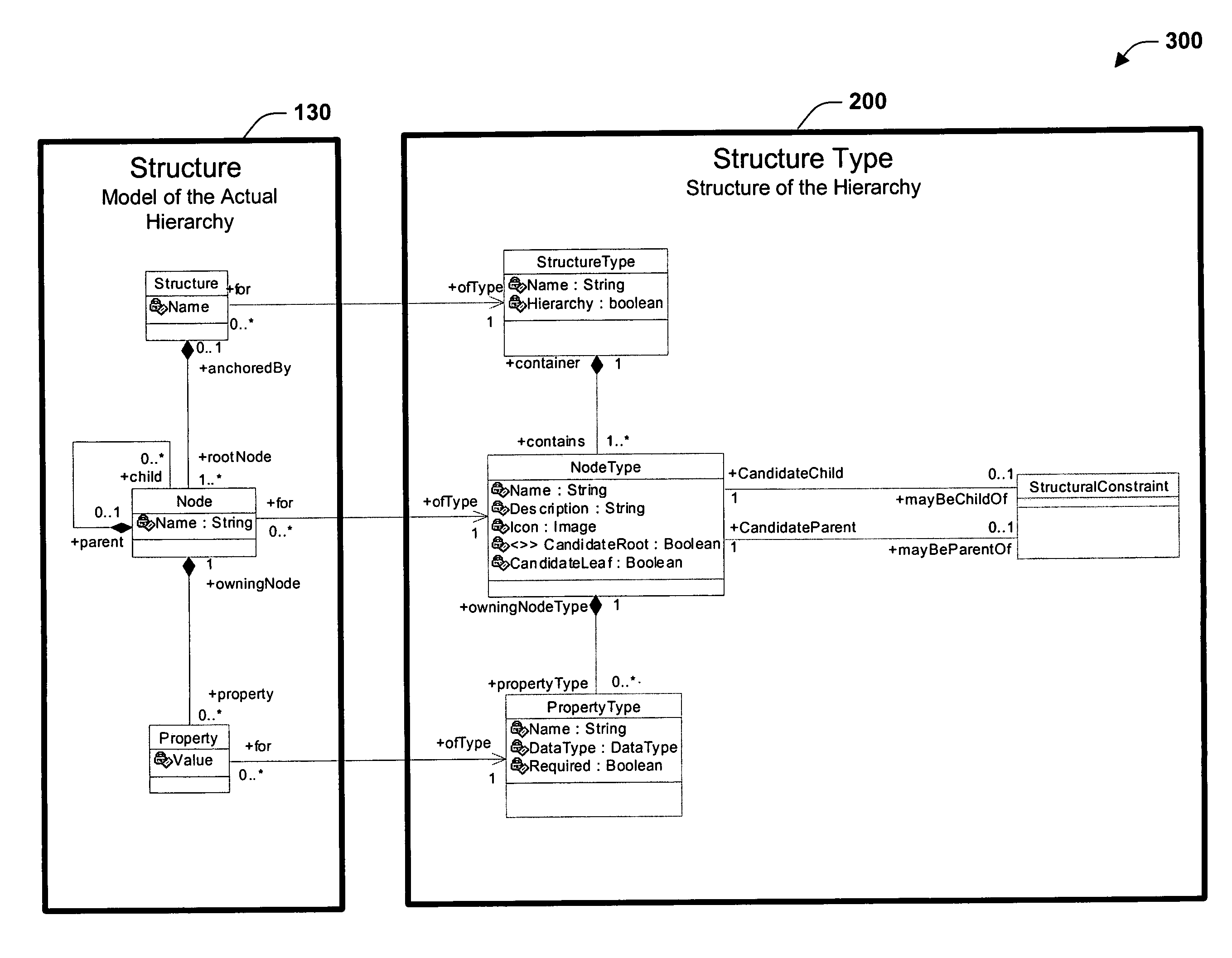 Distributed object classification