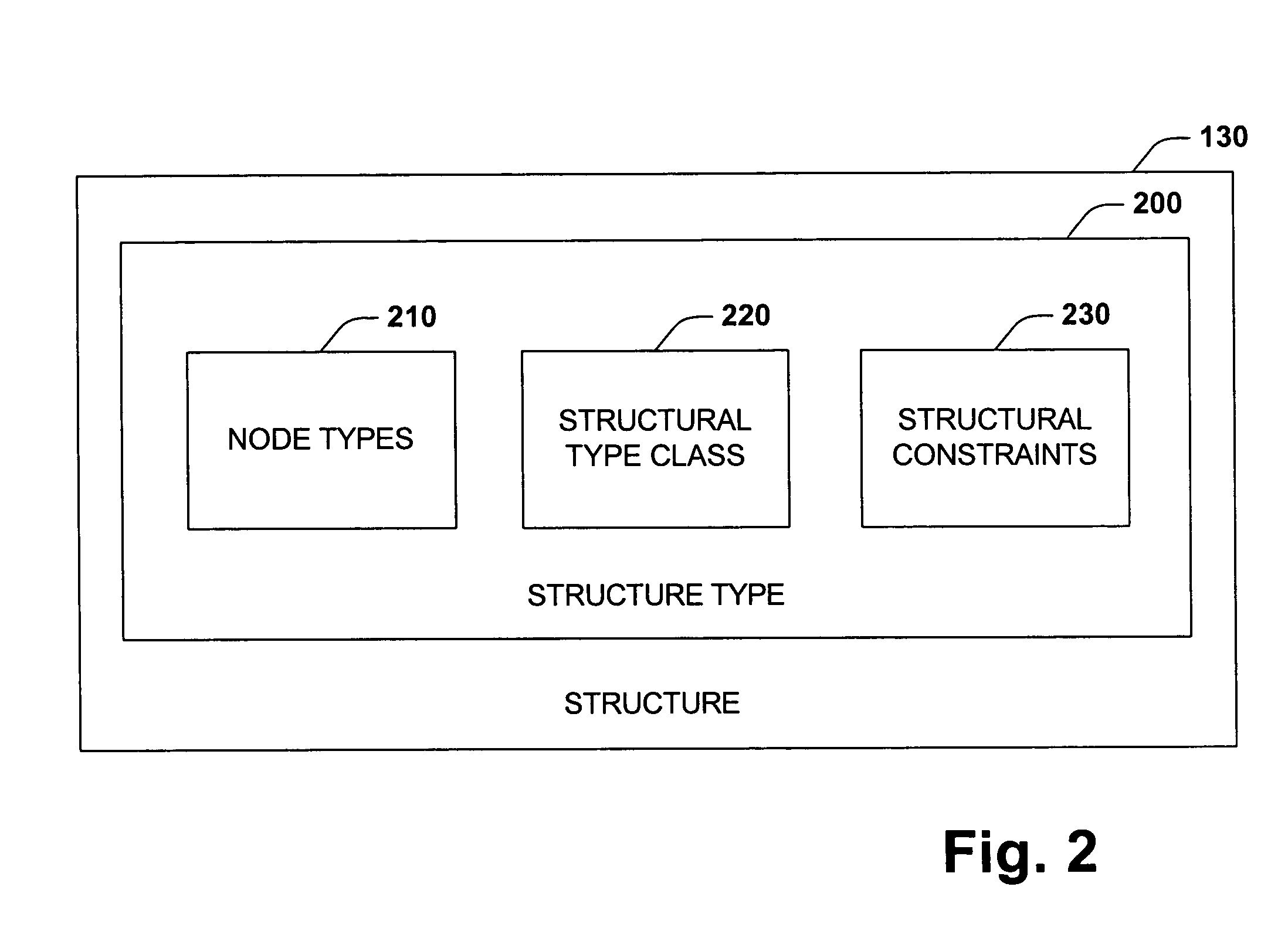 Distributed object classification